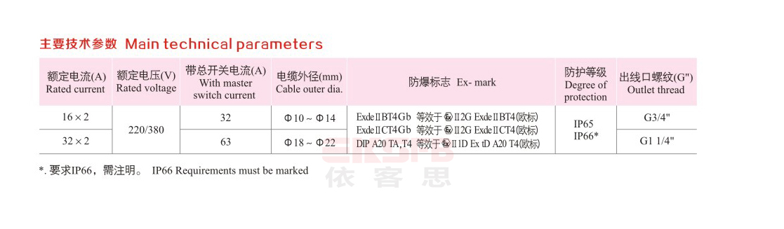 52phpIt4ai61779330815260521.png
