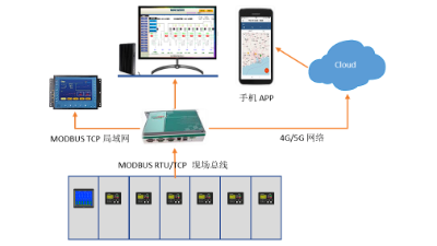 觅特友，meetyou